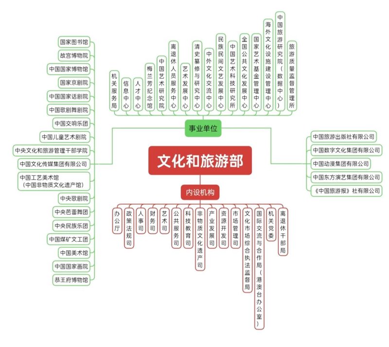如何打造吸引人的景区?——科普解读景区规划设计