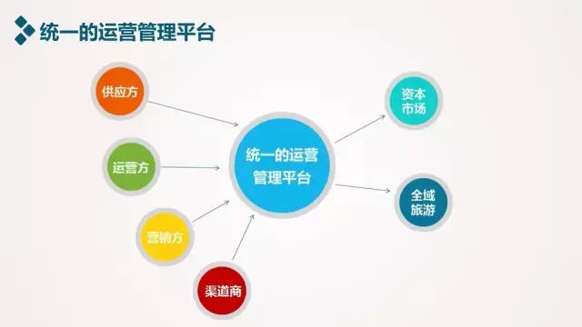文旅项目的成功与否,往往取决于其背后独特的创意与创新模式。今天我们就来探讨一下文旅项目中常见的几种模式,并通过具体案例分析其优势与不足。