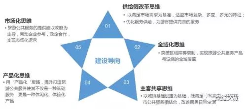近年来,随着旅游业的蓬勃发展,文旅项目的开发与建设逐渐成为热门话题。然而,在众多项目中脱颖而出并不容易。本文将以问题解决类文章的形式,通过具体案例分析,帮助你更好地理解和应对文旅项目开发中的常见挑战。