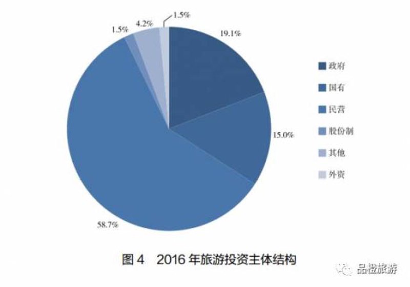 景区规划:打造游客心中的理想乐园