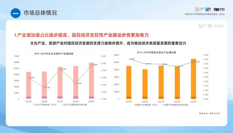 旅游开发:如何让传统文化与现代需求完美融合