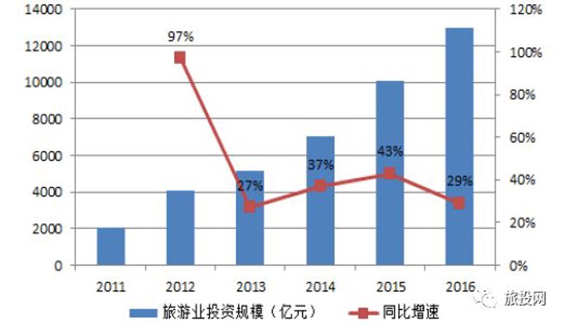 景区规划指南:打造独一无二旅游胜地