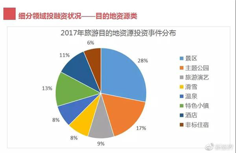 如何打造爆款旅游景点?——从规划到落地的全流程解析